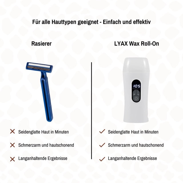 LYAX - Wax Roll-On Set